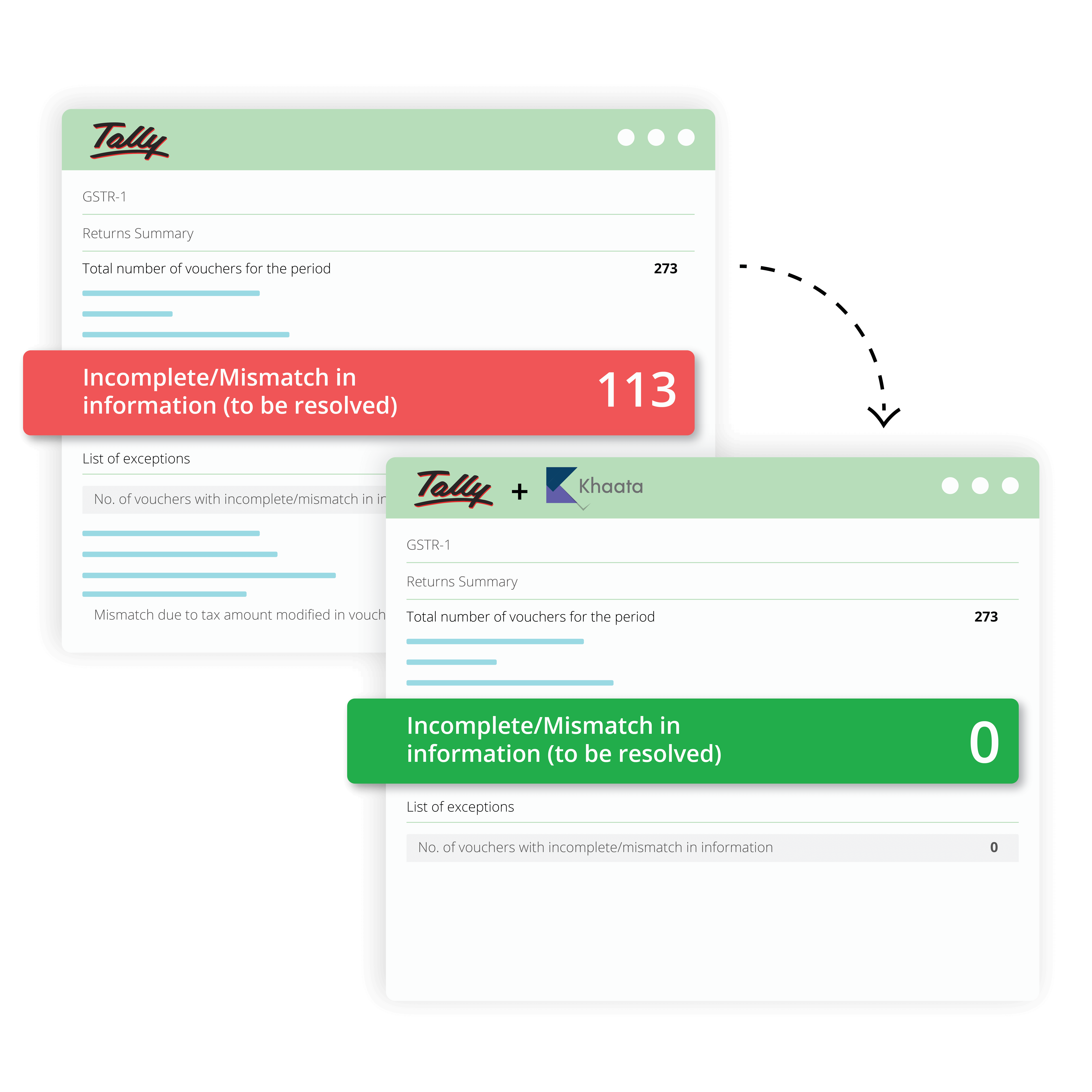 GSTR-1 mismatch errors reduced from 113 to 0 using Khaata